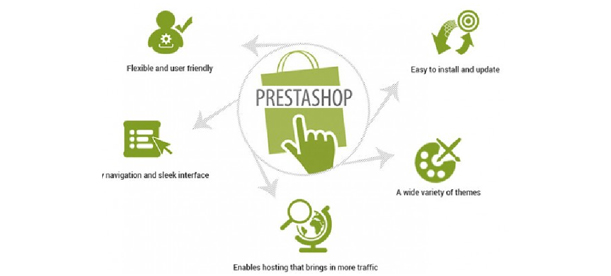 PrestaShop features that can improve your E-Commerce Business- 2 | Knowband