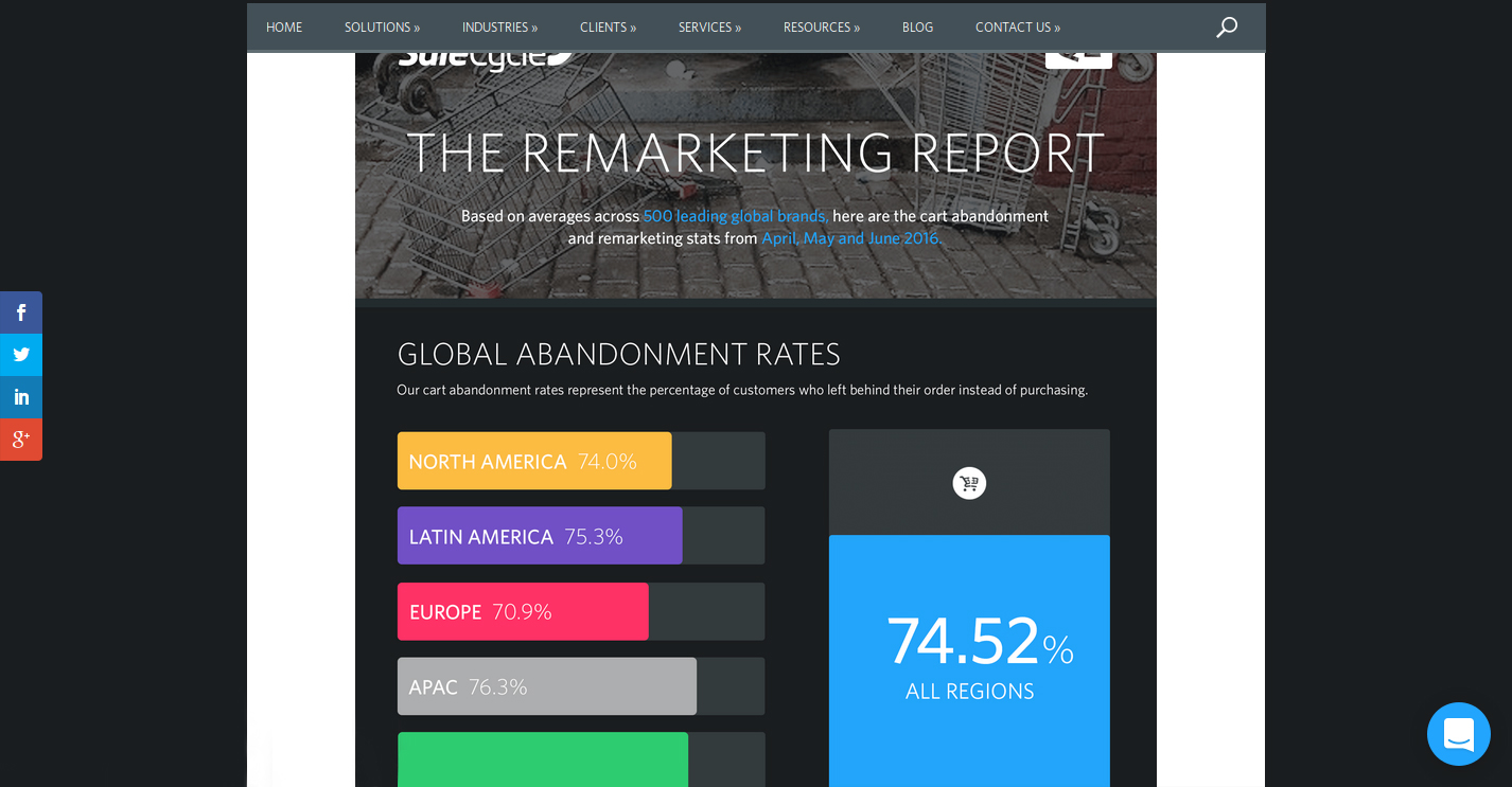 How to avoid cart abandonment on an eCommerce store?- Remarketing report | Knowband