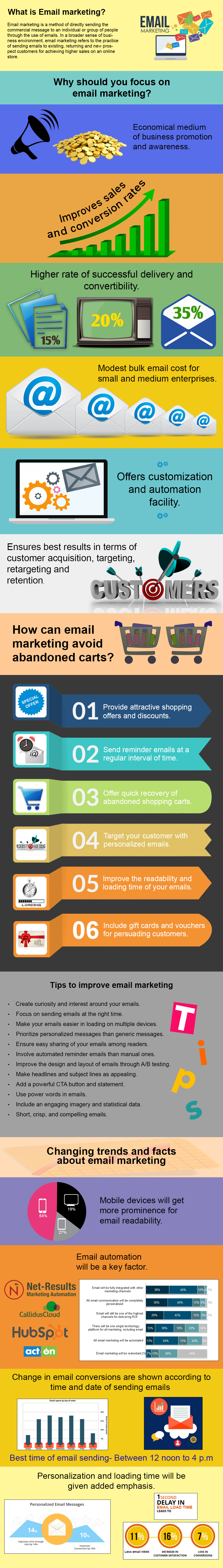 eCommerce Conversions durch E-Mail-Marketing | Wissensband