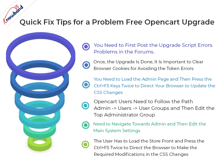 Quick fix tips for a problem free OpenCart upgrade 