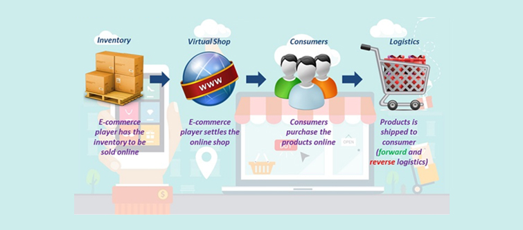 sitios de mercado más exitoso que el modelo de negocio de comercio electrónico basado Inventario Modelo- Inventario | Knowband