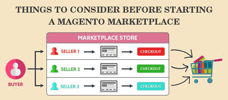 Things to consider before starting a Magento Marketplace | KnowBand