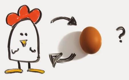 Le problème de la poule et l'œuf