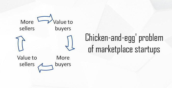 Chicken-and-egg' problem of marketplace startups