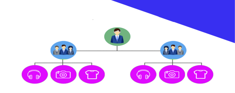 eCommerce platforms for starting a multi-vendor marketplace