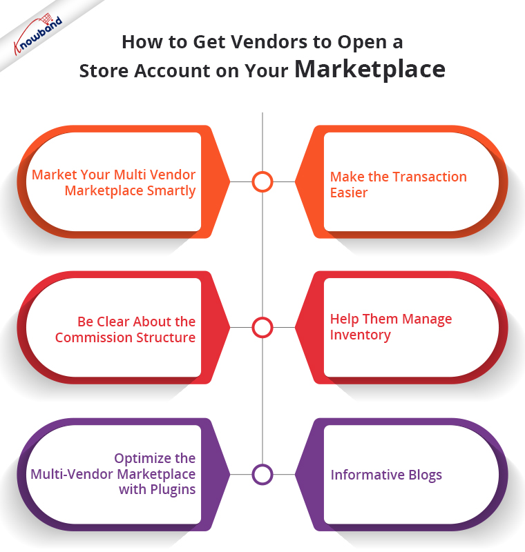 Como fazer com que os fornecedores abram uma conta de loja no seu Marketplace?