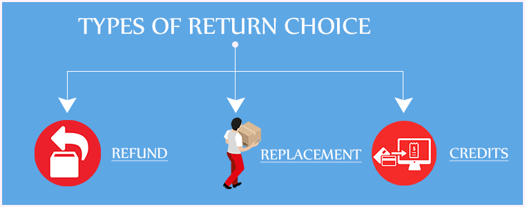 Types of Return choice: Effective eCommerce Return Policy