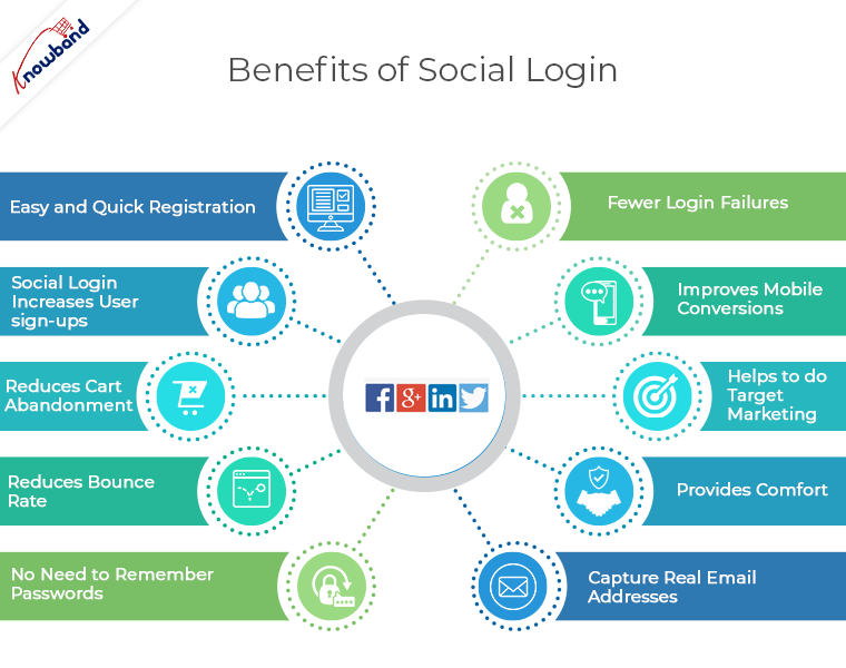 benefits of social login