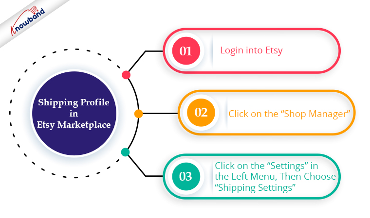 Etsy-shipping-profile
