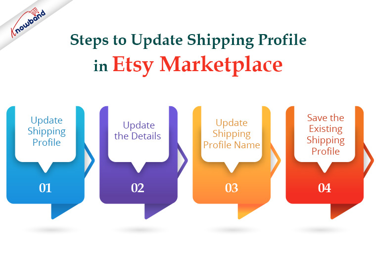 https://www.knowband.com/blog/wp-content/uploads/2017/11/Steps-to-Update-Shipping-Profile-in-Etsy-Marketplace.jpeg