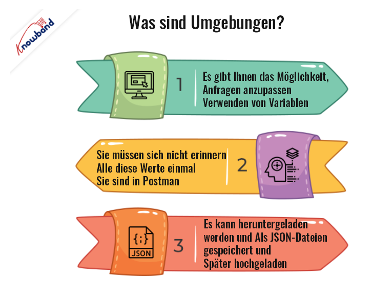 Was sind Umgebungen - erklärt von Knowband