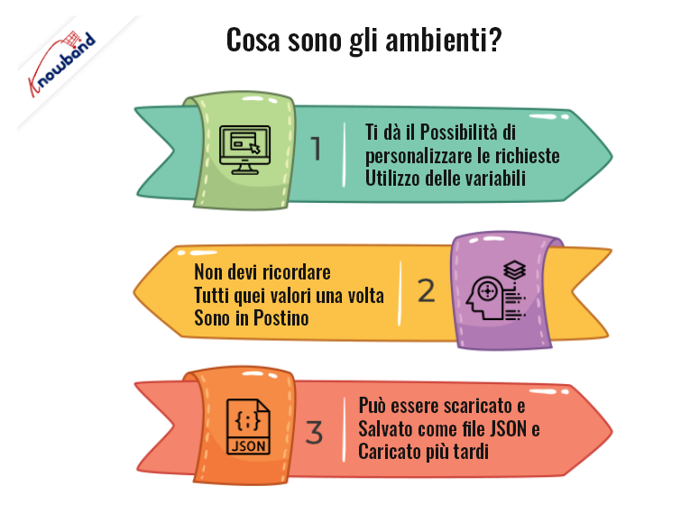 cosa sono gli ambienti - spiegare da Knowband
