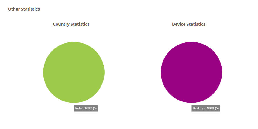 Country-Device Statistics