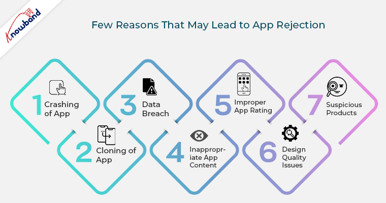 reasons for app rejection on google play store 