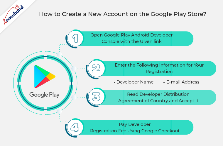 como criar uma nova conta na Google Play Store