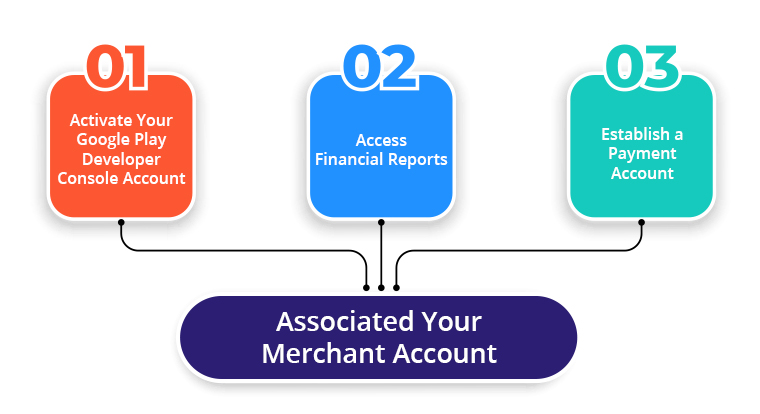 associated-your-merchant-account