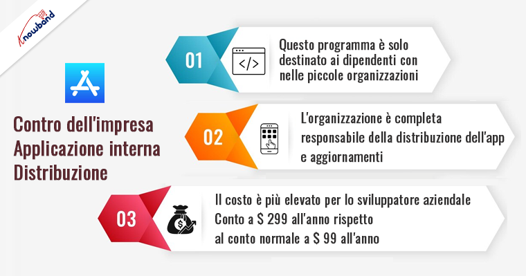 Contro della distribuzione interna di app aziendali - Knowband