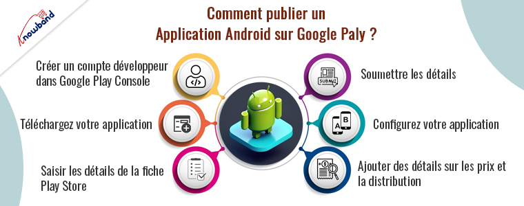 Guide étape par étape de Knowband sur la façon de publier votre application Android sur Google Play Store
