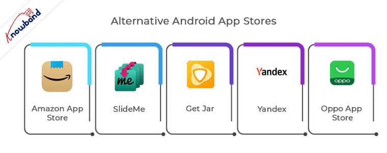 Alternative Android App Stores: