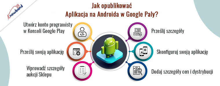 Knowband Przewodnik krok po kroku dotyczący publikowania aplikacji na Androida w sklepie Google Play