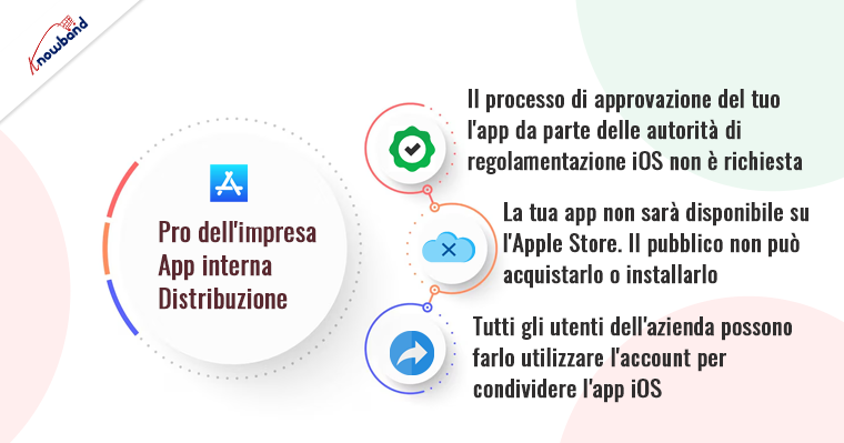 Pro della distribuzione interna di app aziendali - Knowband