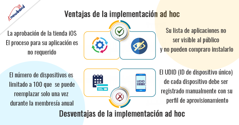 Pros y contras de la implementación ad hoc en la aplicación móvil de Apple - Knowband