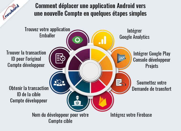 Transférez votre application Android d'un compte Google Play Store à un autre - Guide étape par étape par Knowband