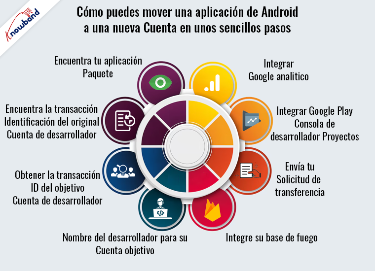Transfiera su aplicación de Android de una cuenta de Google Play Store a otra guía paso a paso de Knowband