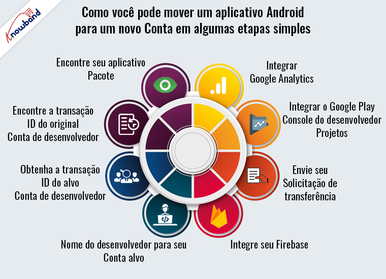 Transfira seu aplicativo Android de uma conta da Google Play Store para outra - guia passo a passo da Knowband
