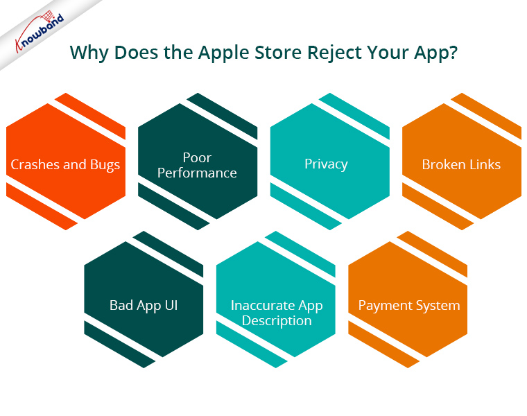 ¿Por qué la Apple Store rechaza tu aplicación?