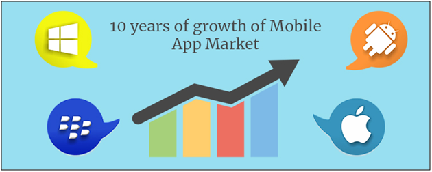 growth-in-mobile-app-industry