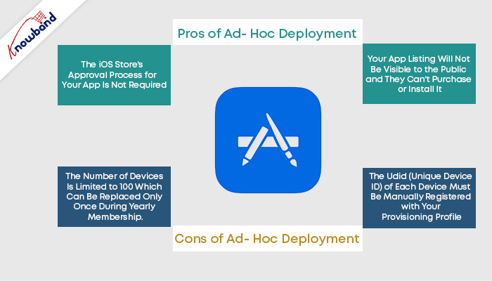 plusy i minusy aplikacji ad-hoc-apple-deployment