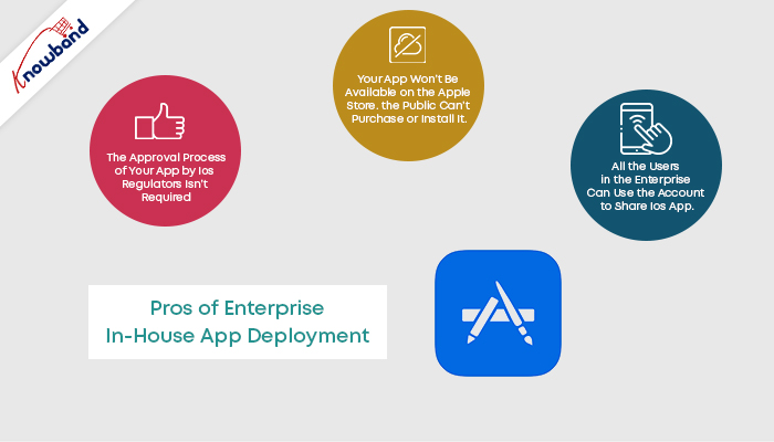 Pros of Enterprise In-house app deployment