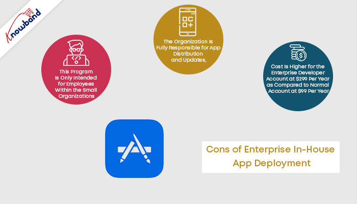 Cons of Enterprise In-house app deployment