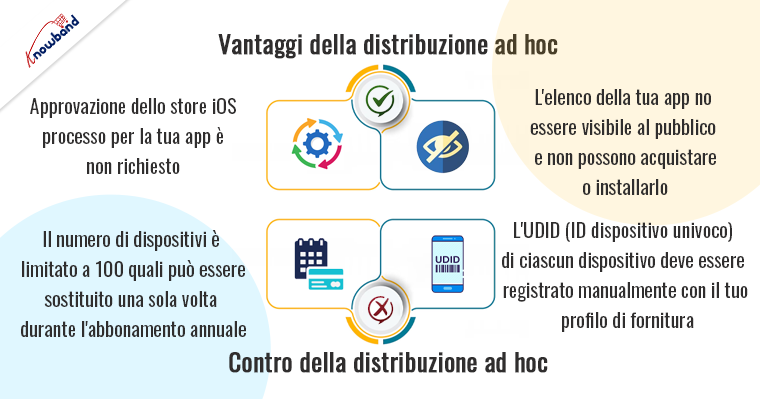 pro e contro dell'implementazione ad hoc nell'app mobile Apple - Knowband
