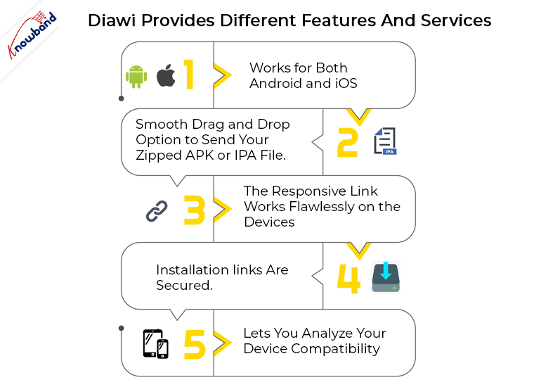 diwai features and benefits