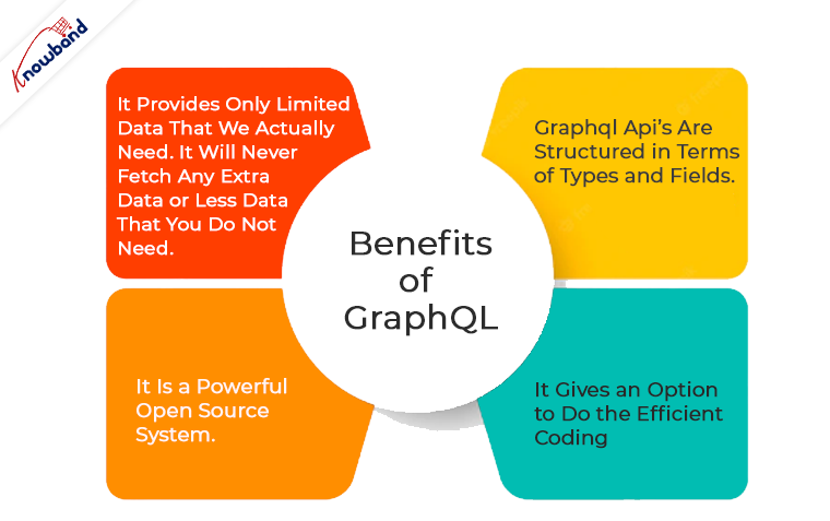 Benefits of the GraphQl
