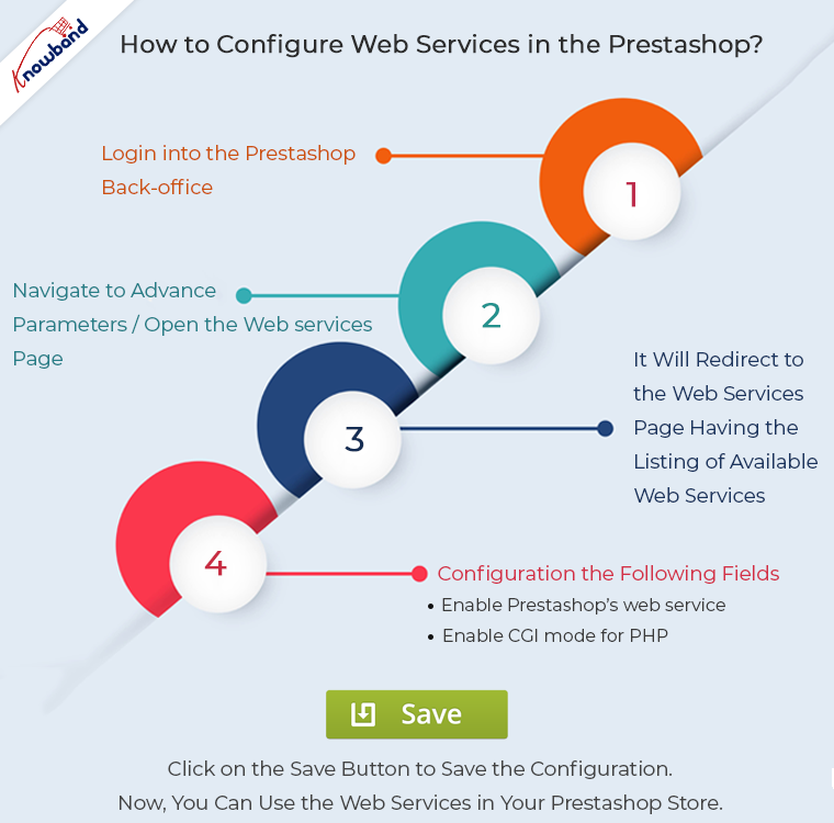How to create Prestashop Module Web Service API?