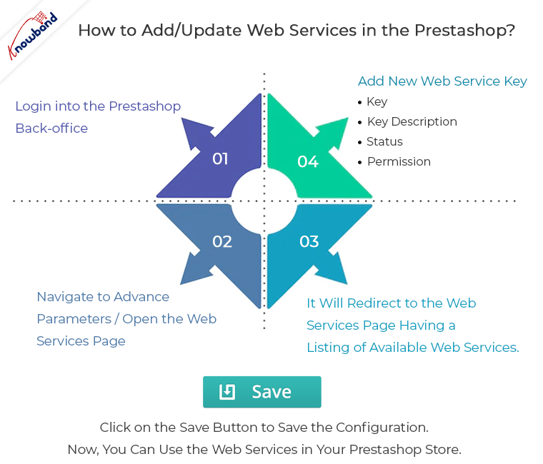 how to add web service in the prestashop