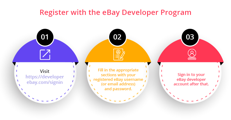 register-with-the-ebay-developer-program