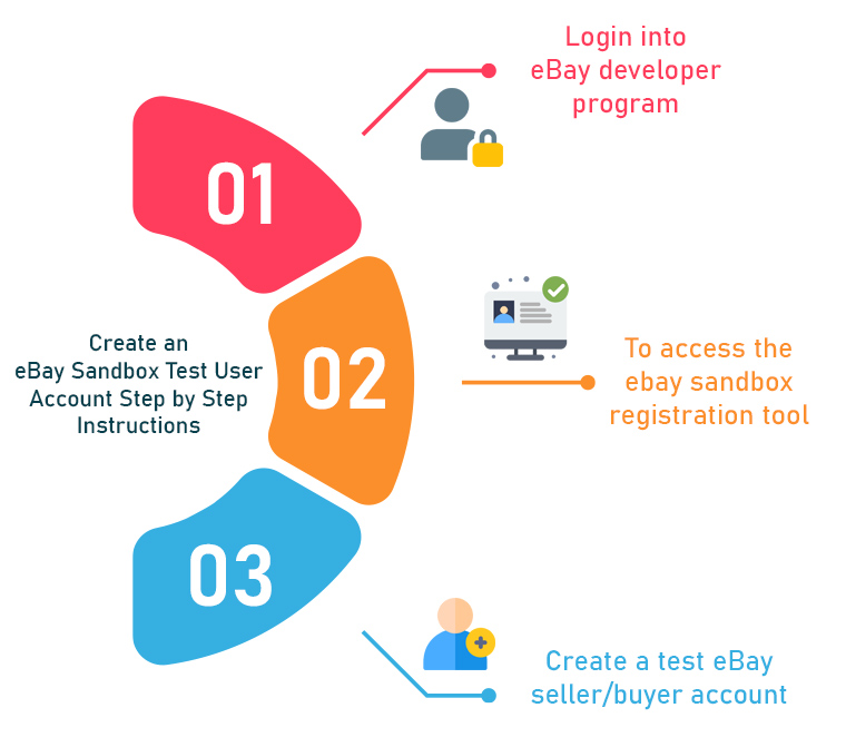 procédure-étape-par-étape-pour-créer-un-compte-utilisateur-de-test-sandbox-ebay