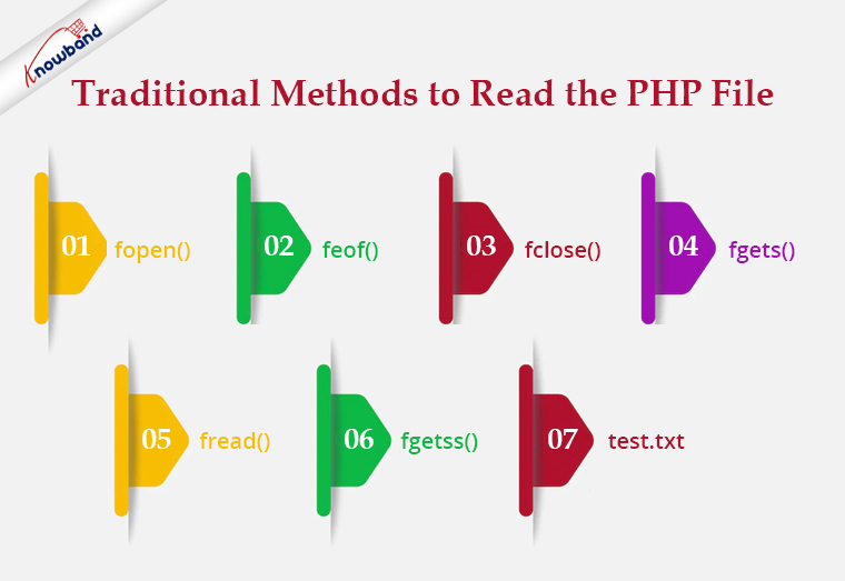 traditional-methods-to-read-the-php-file