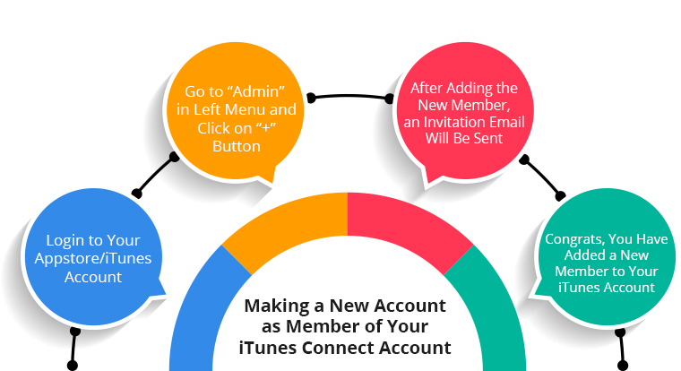 making-a-new-account-a-member-of-your-itunes