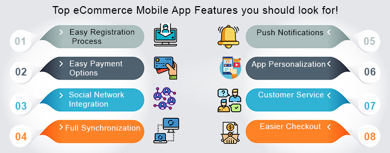 Mobile-App-Funktionen
