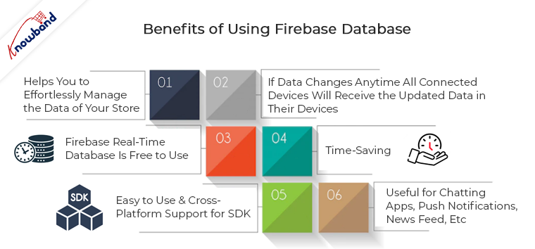 benefits of How to save data to Firebase in Swift Language (iOS)?