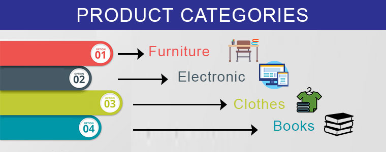 Produktkategorien