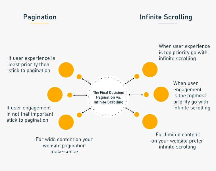 pagination-vs-infinite-scrolling-the-final-call