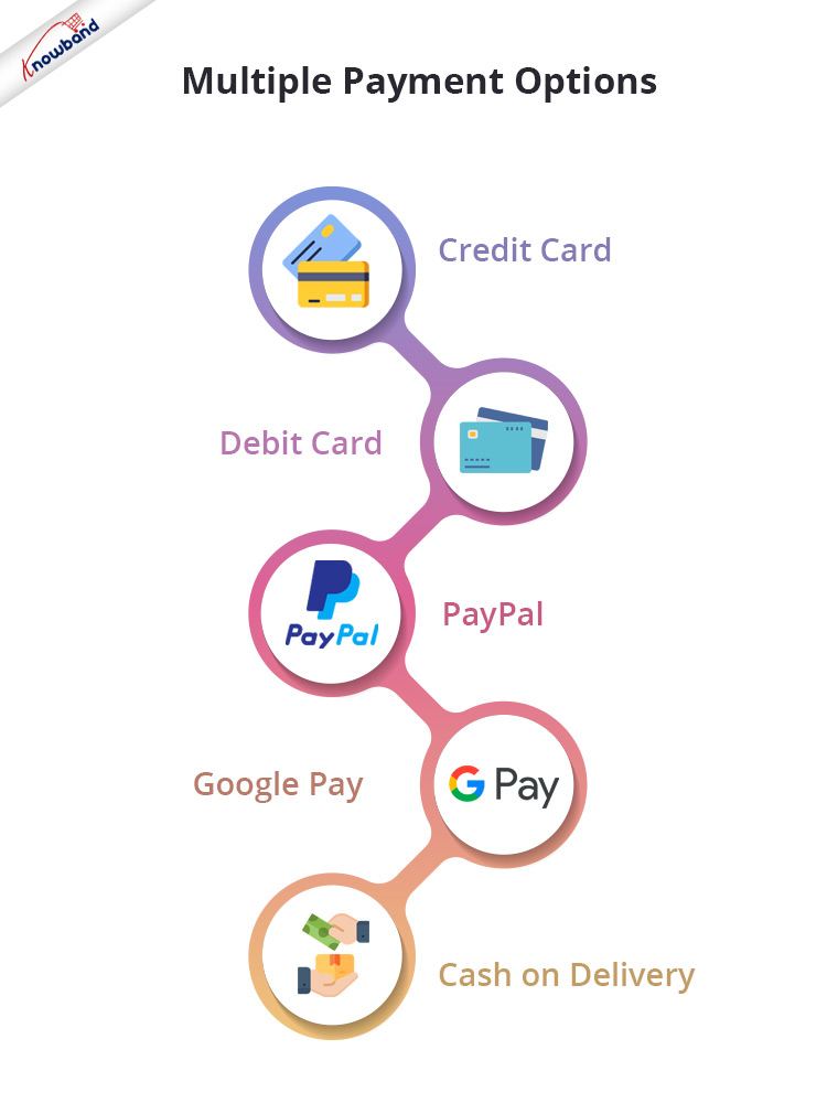multiple-payment-options