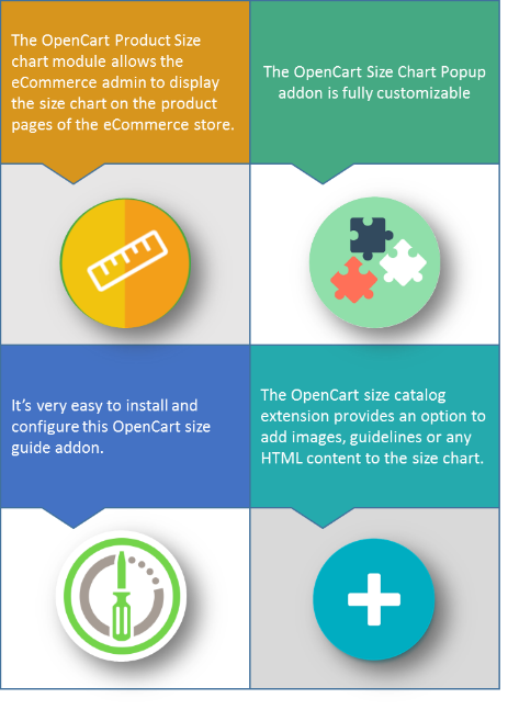 Tabela rozmiarów produktu OpenCart Rozszerzenie