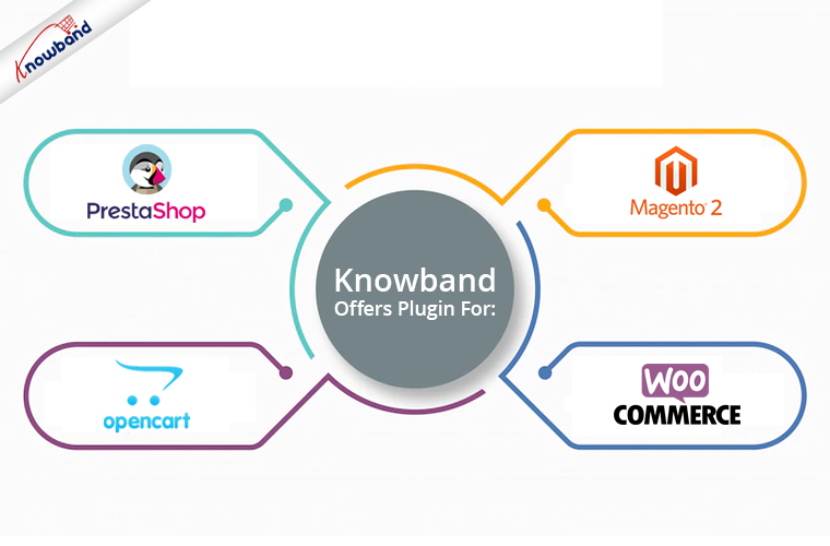 knowband-ofrece-plugin-para